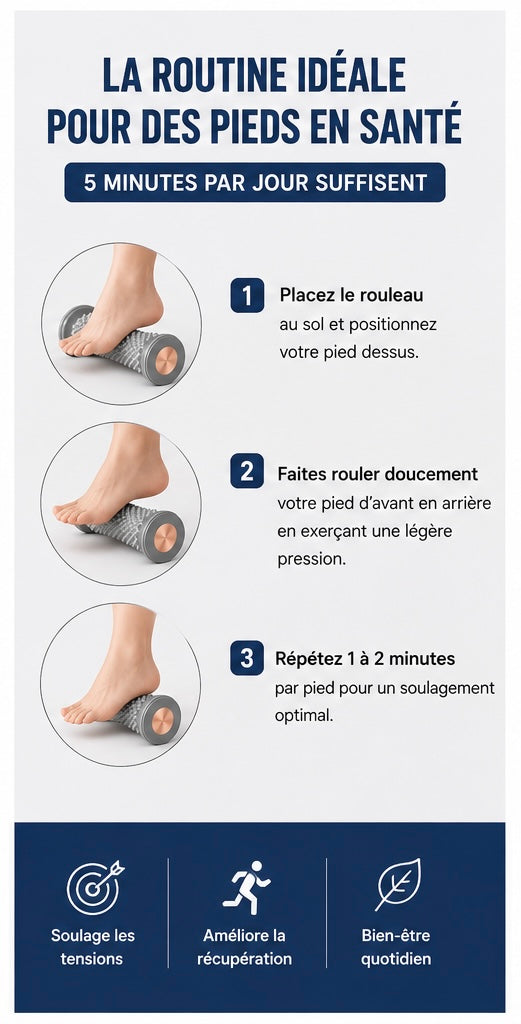Rouleau de Massage Plantaire – Détendez vos pieds en quelques minutes